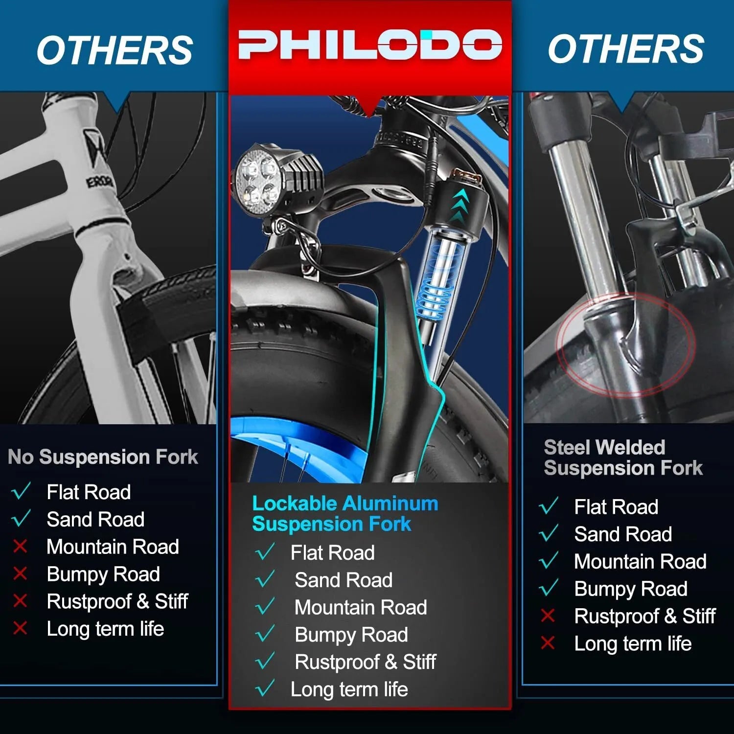 Removable 48V 17.5Ah - Battery, Up to 56 km/h